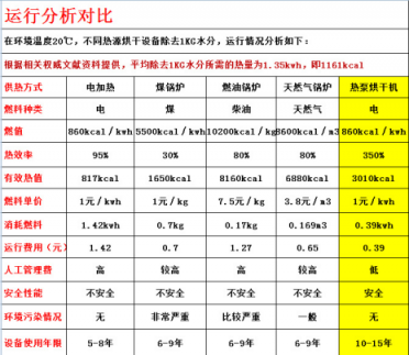 真空冷凍干燥機(jī)廠家講凍干機(jī)參數(shù)